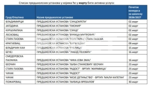 Još pet opština ima eVrtić